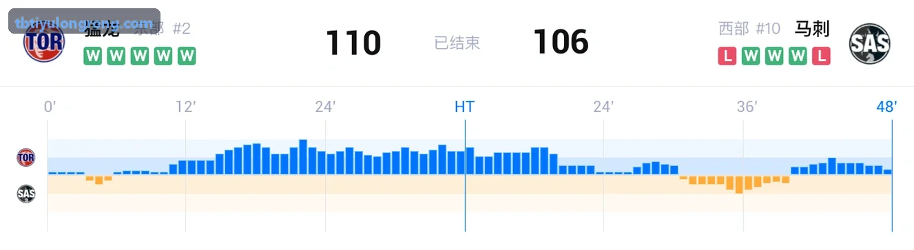 TBTIYU系统多音轨实时分析与事件声学调试看板
